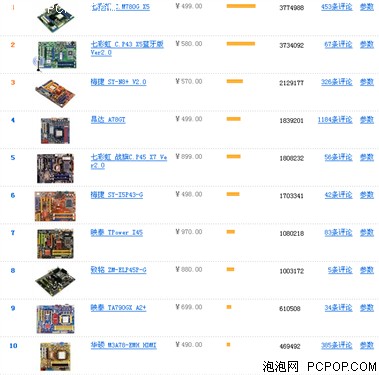 再现"赤壁"之战! DX10整合芯片组横评