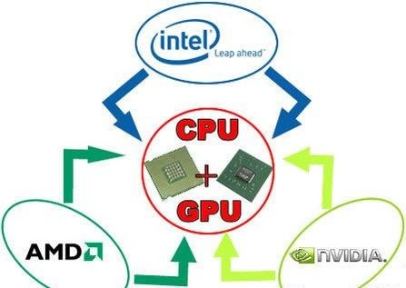 再现"赤壁"之战! DX10整合芯片组横评