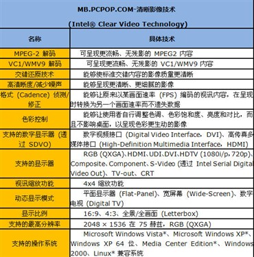 ��G35��������63.4%&nbsp;G43/G45�������