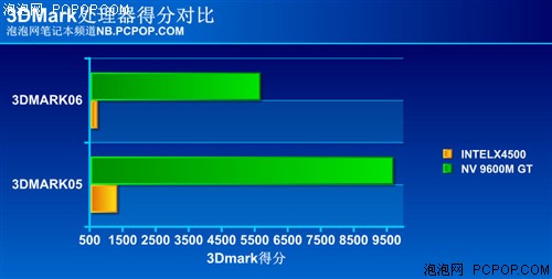 �������ֲܿ�&nbsp;����S42˫�Ա�ȫ������
