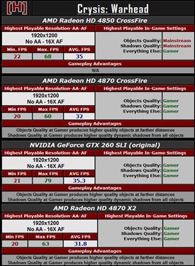 谁是显卡危机?SLI/交火实测两大游戏