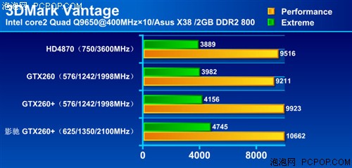 嗜杀HD4870!首款高频版GTX260+测试