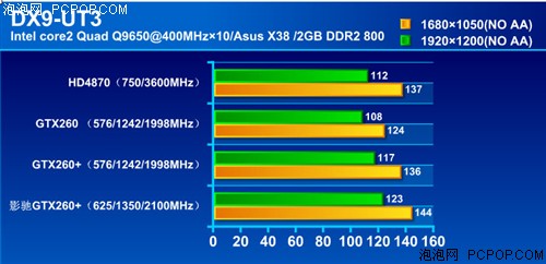 嗜杀HD4870!首款高频版GTX260+测试