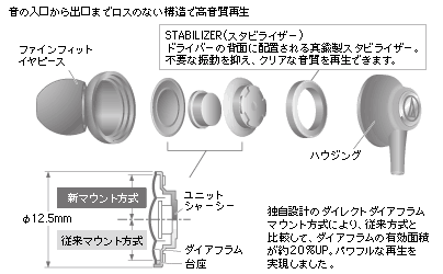 铁三角ATH-CKM55耳机 