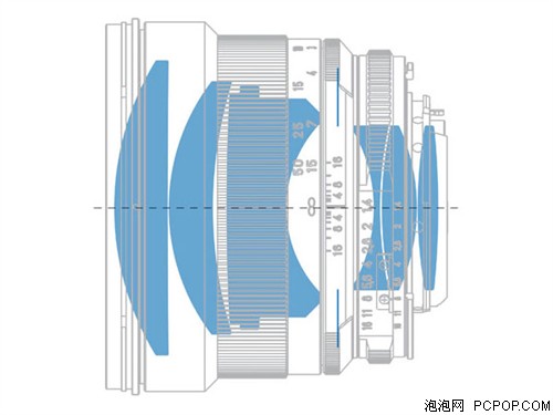 卡尔·蔡司Planar T* 1.4/85 ZF镜头 