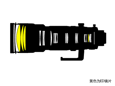 尼康AF-S 200-400mm F4 G ED VR II镜头 