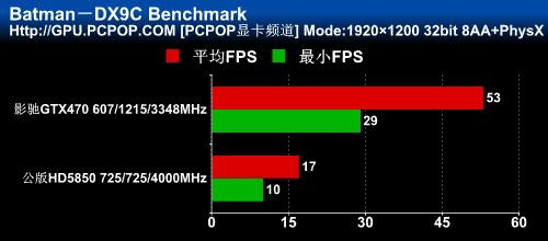 影驰(GALAXY)GTX470黑将显卡 