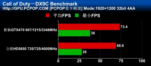 影驰(GALAXY)GTX470黑将显卡 