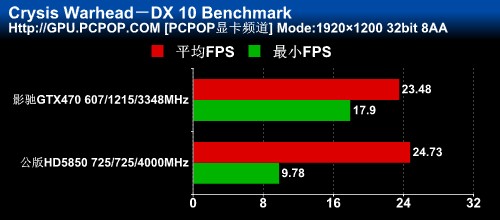 影驰(GALAXY)GTX470黑将显卡 