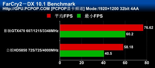 影驰(GALAXY)GTX470黑将显卡 