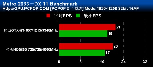 影驰(GALAXY)GTX470黑将显卡 