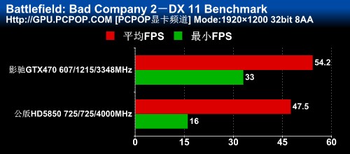 影驰(GALAXY)GTX470黑将显卡 