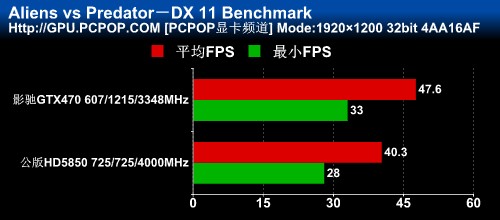 影驰(GALAXY)GTX470黑将显卡 