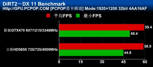 影驰(GALAXY)GTX470黑将显卡 