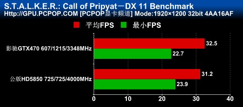 影驰(GALAXY)GTX470黑将显卡 