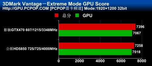 影驰(GALAXY)GTX470黑将显卡 