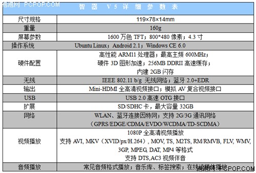 智器SmartQ V5(2G)MP3 