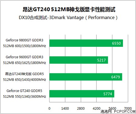 昂达GT240 512MB 神戈显卡 