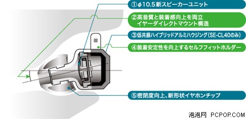 先锋(Pioneer)CLX60耳机 