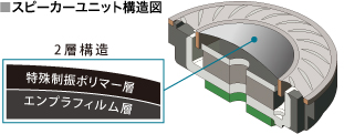 先锋(Pioneer)CLX60耳机 