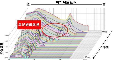 先锋(Pioneer)CLX60耳机 