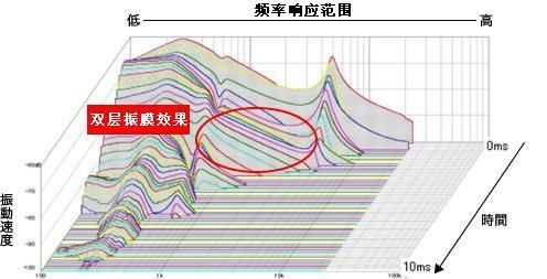 先锋(Pioneer)CLX60耳机 