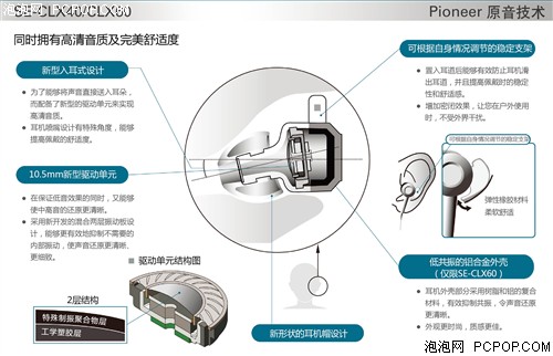 先锋(Pioneer)CLX60-K耳机 