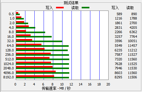 蓝晨BM-888F10(8G)MP3 