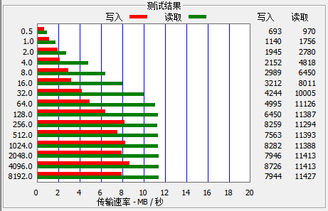 艾诺V8000HDY(8G)MP3 