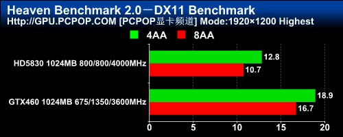 双敏(UNIKA)无极2 GTX460 DDR5黄金版Extreme显卡 