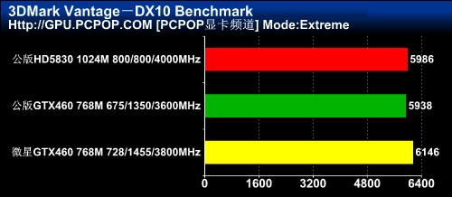 msi微星N460GTX Cyclone 768D5/OC显卡 