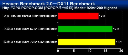 msi微星N460GTX Cyclone 768D5/OC显卡 