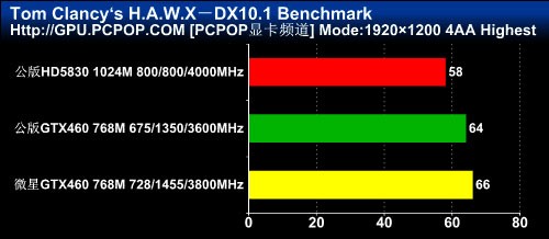 msi微星N460GTX Cyclone 768D5/OC显卡 