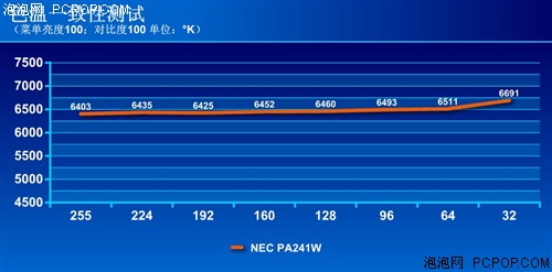 NEC(NEC)LCD-PA241W液晶显示器 