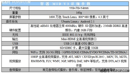 智器SmartQ V3MP3 