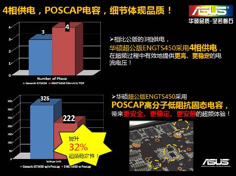 华硕ENGTS450 DirectCU显卡 