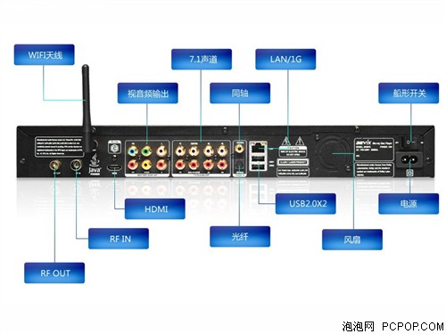 碧维视BV8078高清播放机 