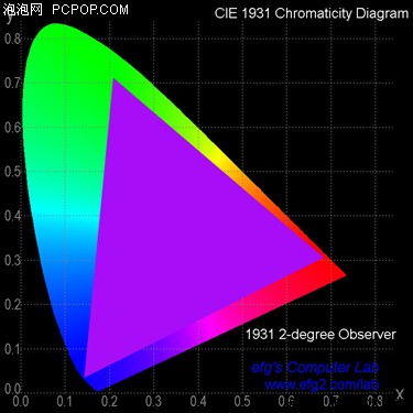 NECLCD-PA271W液晶显示器 