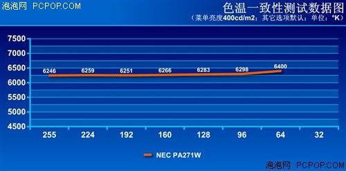 NECLCD-PA271W液晶显示器 