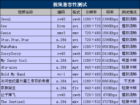 昂达VX580R(8G)MP4 