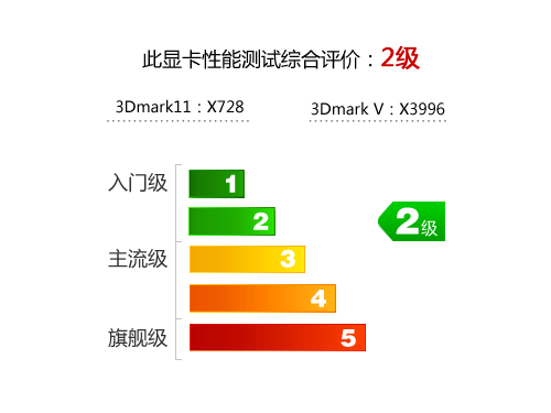 msi微星R6750 暴雪 1G显卡 