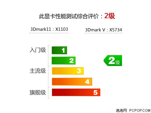 msi微星R6790 Twin Frozr II显卡 