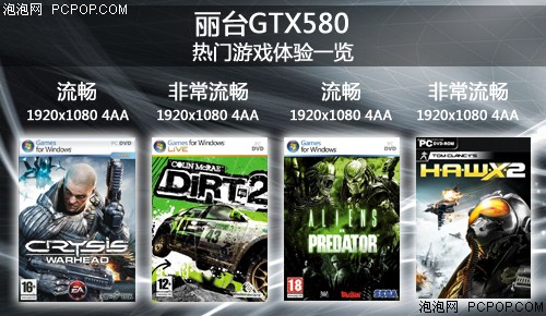 丽台GTX580显卡 