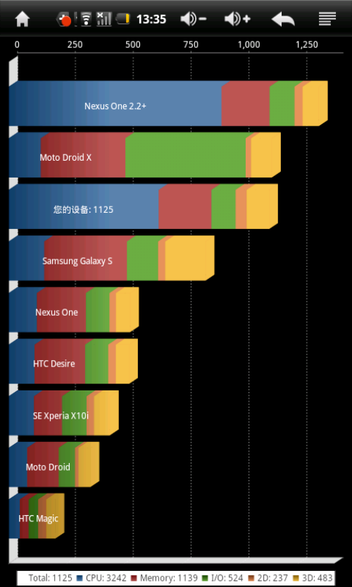 纽曼(Newsmy)P7 (8GB)平板电脑 