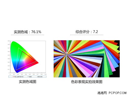 TCLL46P7200 3D液晶电视 