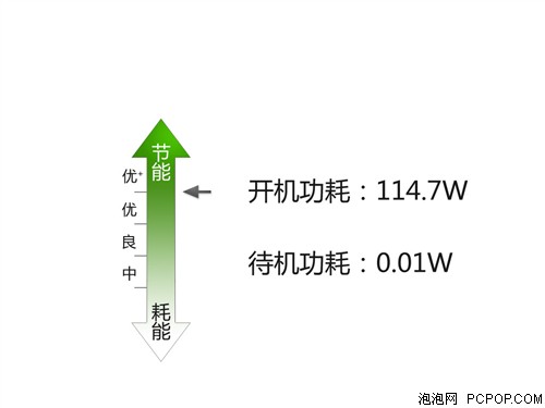 TCLL46P7200 3D液晶电视 