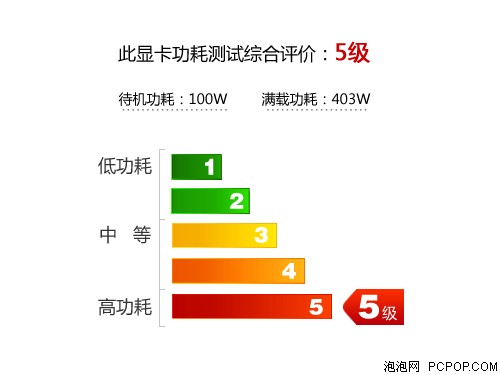 映众GTX580冰龙版显卡 