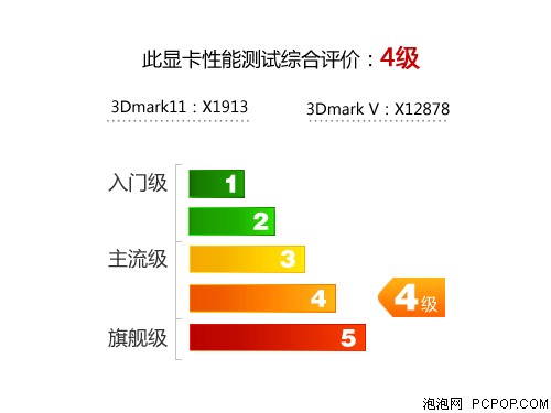 映众GTX580冰龙版显卡 