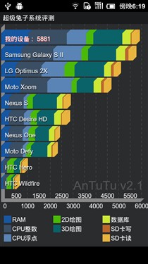 小米手机M1(MIUI)手机 