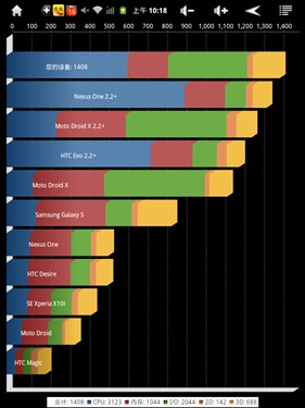 纽曼P9 (8GB)平板电脑 